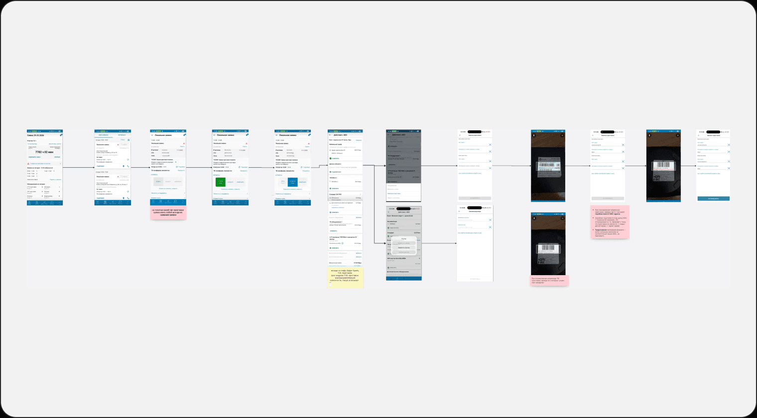Screen flow of the current equipment replacement scenario